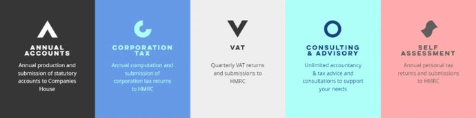 Specialist Cloud Accountants for London Businesses